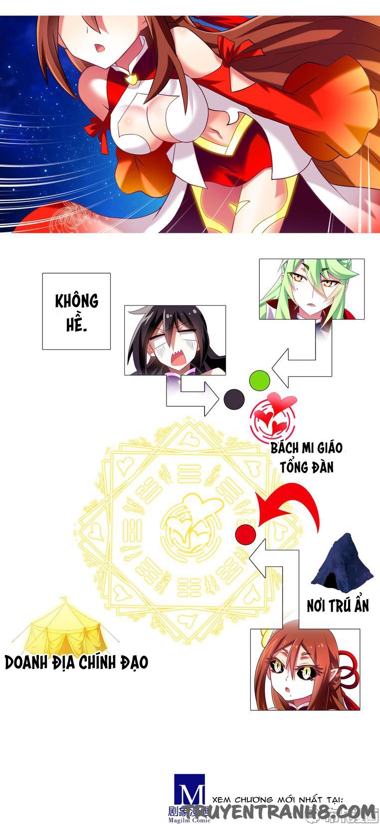 Đầu Óc Đại Sư Huynh Của Ta Rất Đen Tối Chapter 183 - Trang 2