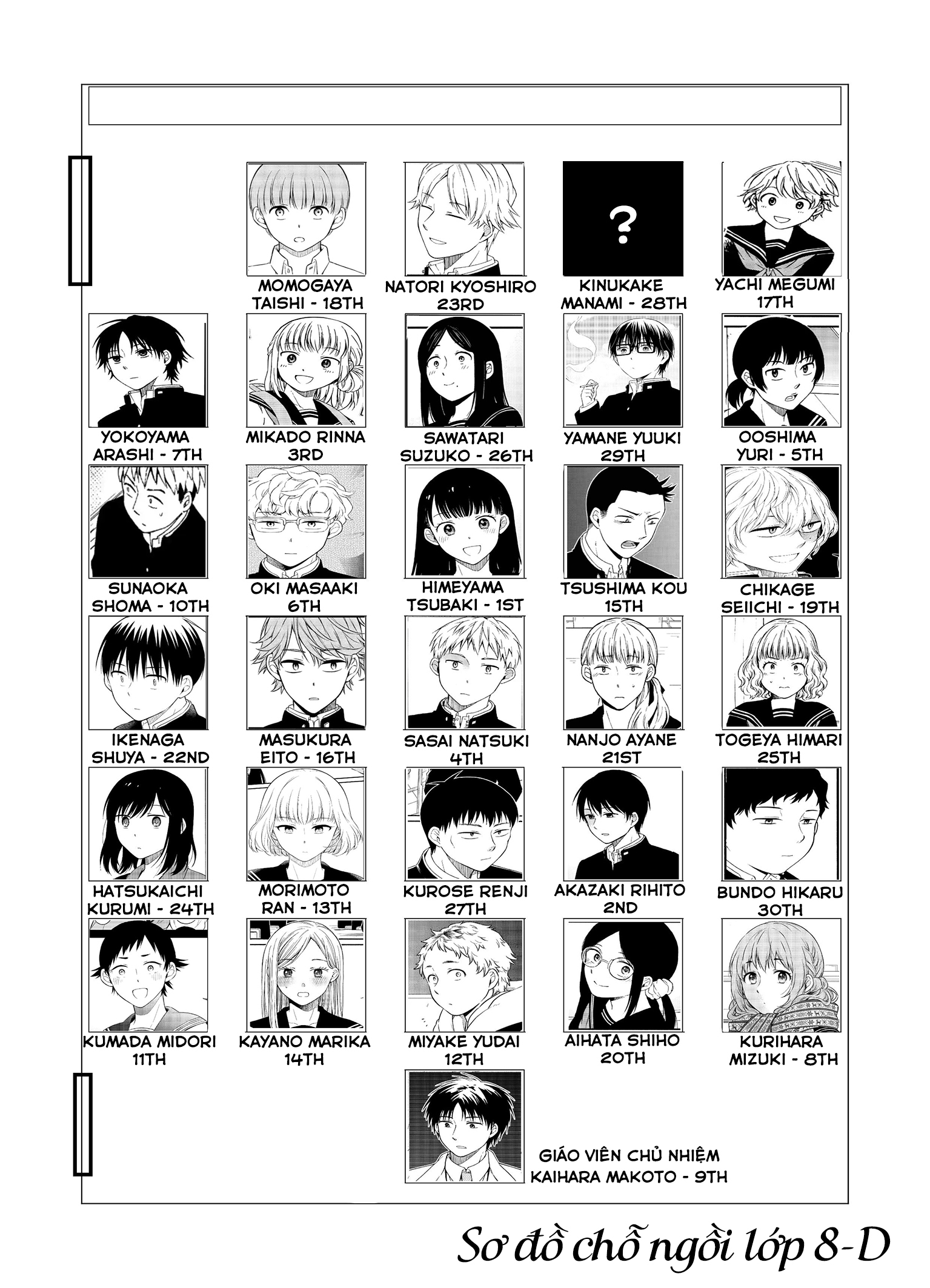 Di Thư Trên Bàn Chapter 4 - Trang 2