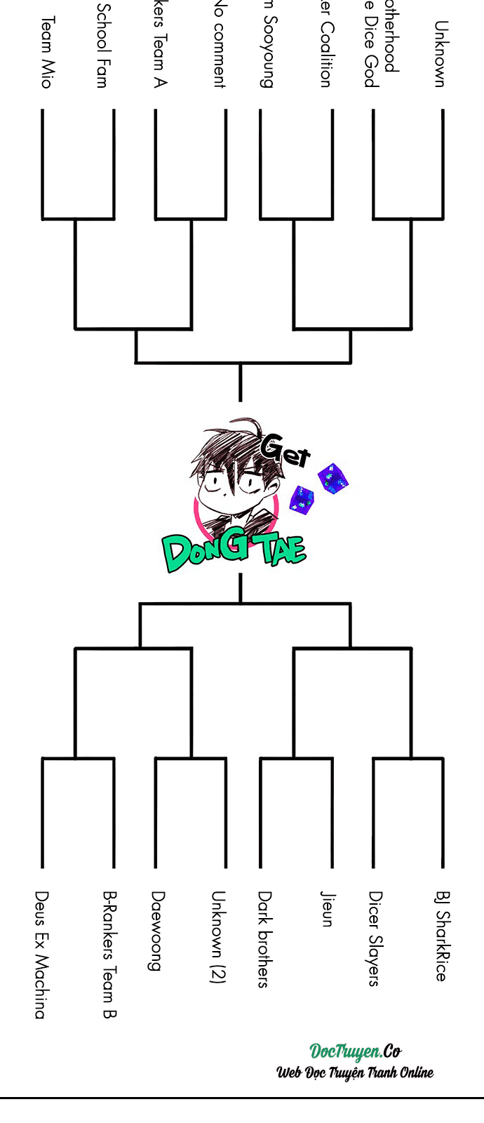 Dice Chapter 216 - Trang 2