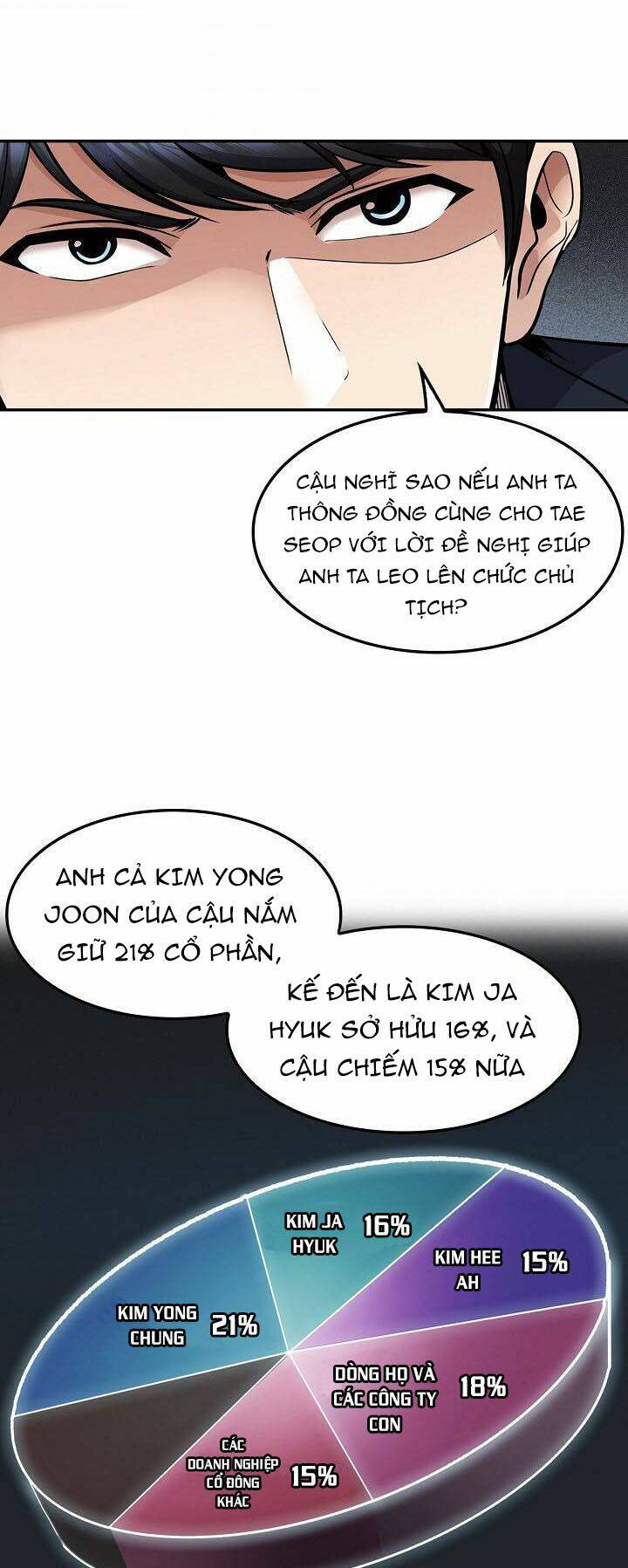 Điều Tra Viên Chuyển Sinh Chapter 112 - Trang 2