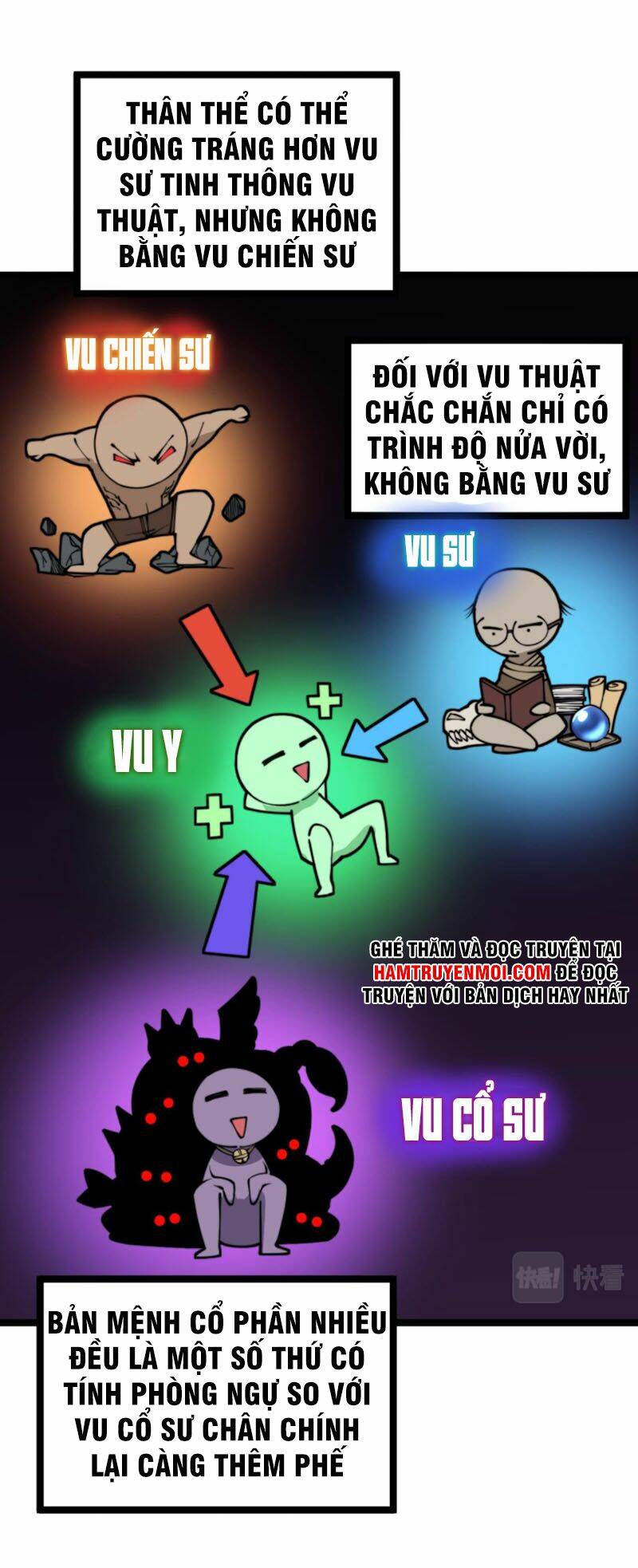 Độc Thủ Vu Y Chapter 277 - Trang 2