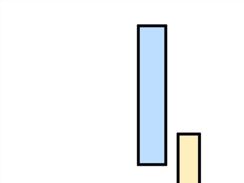 Đóng Băng Toàn Cầu: Tôi Gây Dựng Nên Phòng An Toàn Thời Tận Chapter 283 - Trang 2