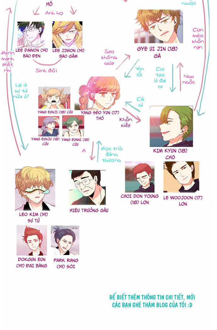 Flow Chapter 31.5 - Trang 2