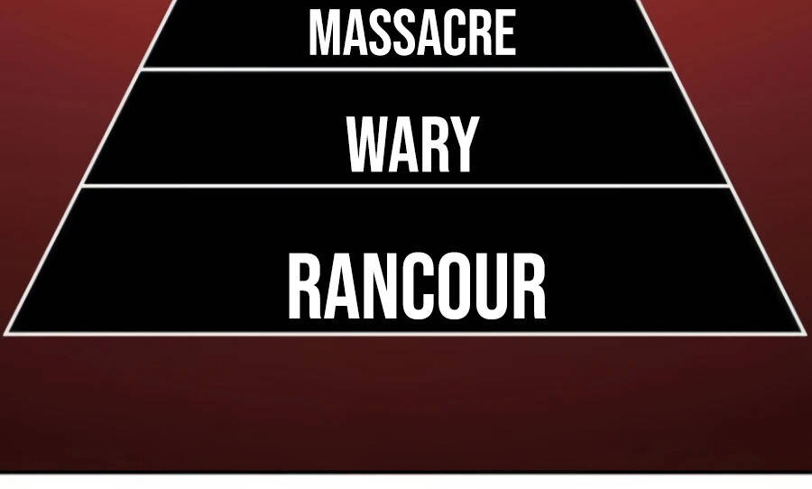 Giáo Viên Của Những Nhân Vật Phản Diện Chapter 14 - Trang 2