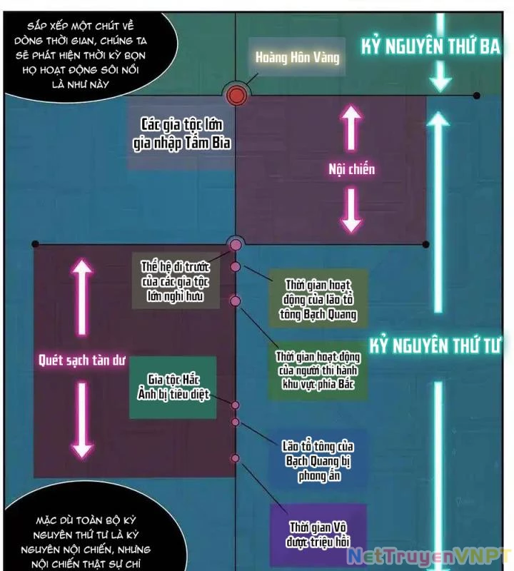 Girl And Science Chapter 536 - Trang 2