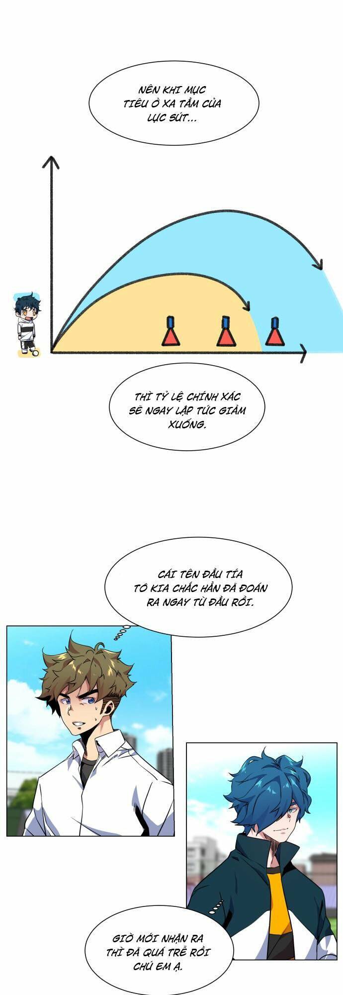 Góc Cao Khung Thành Chapter 11 - Trang 2