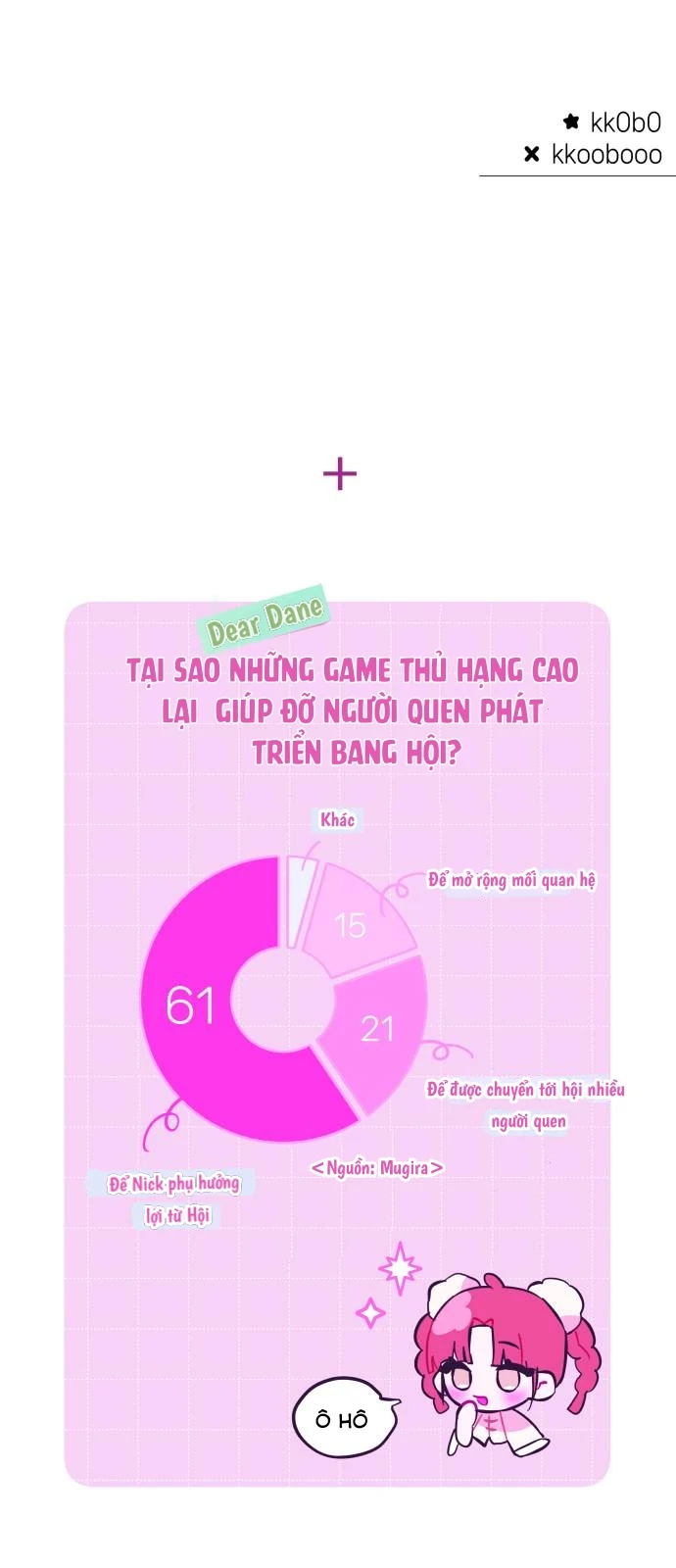 Guild Idol Chapter 8 - Trang 2