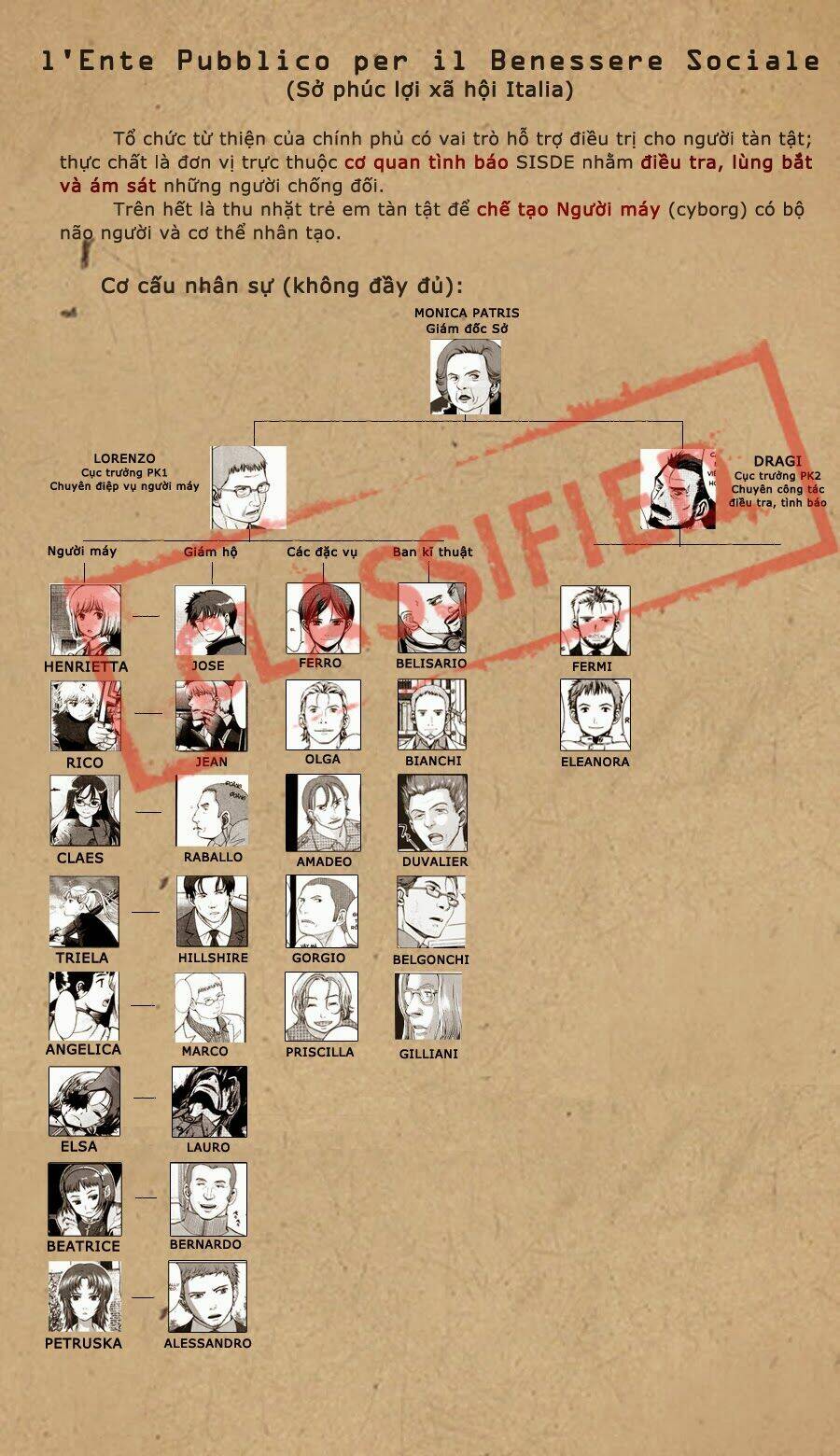 Gunslinger Girl Chapter 27 - Trang 2