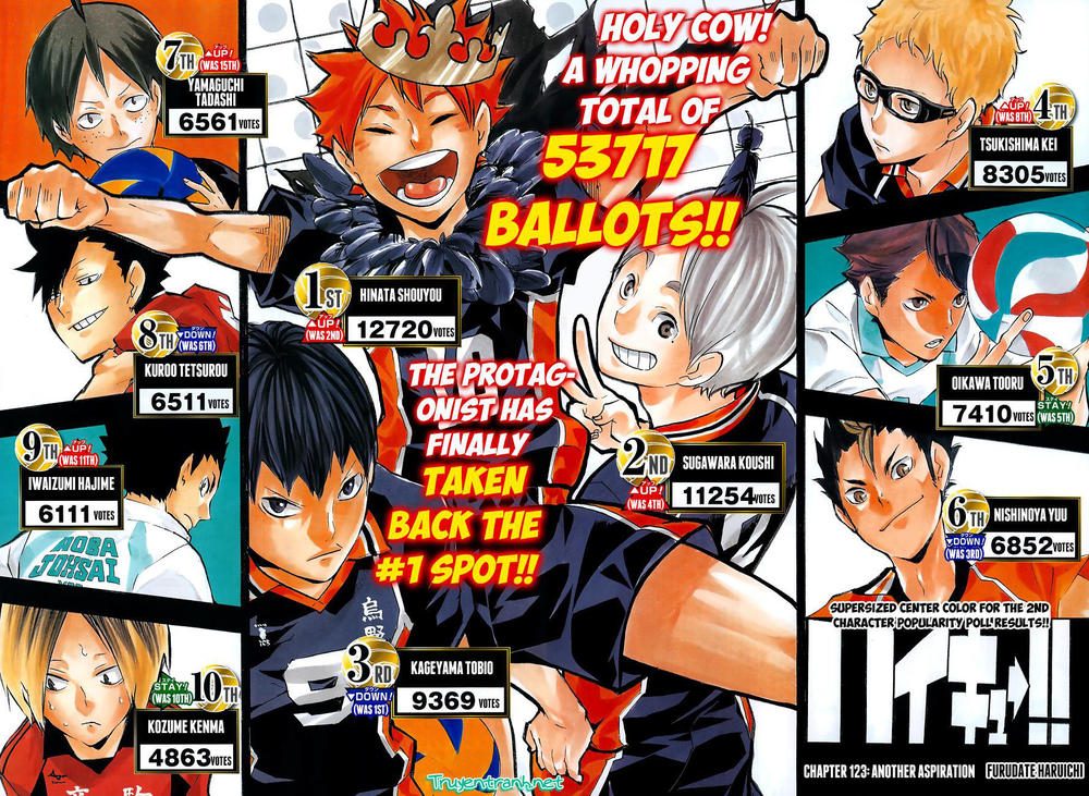Haikyuu Chapter 123 - Trang 2
