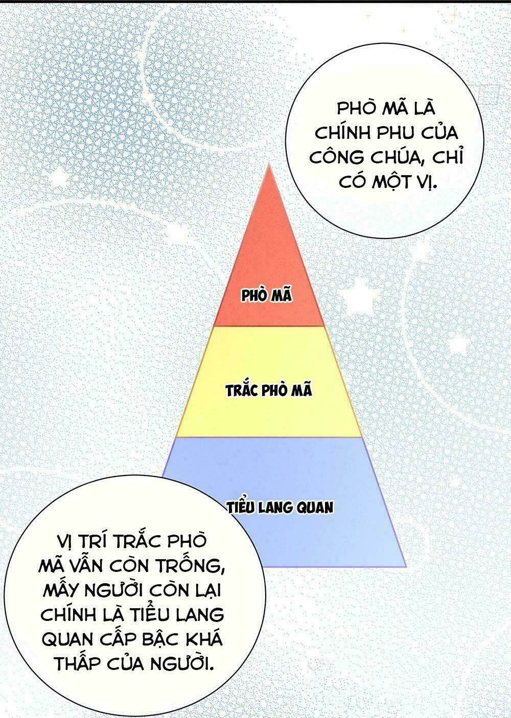 Hậu Cung Của Nữ Đế Chapter 3 - Trang 2