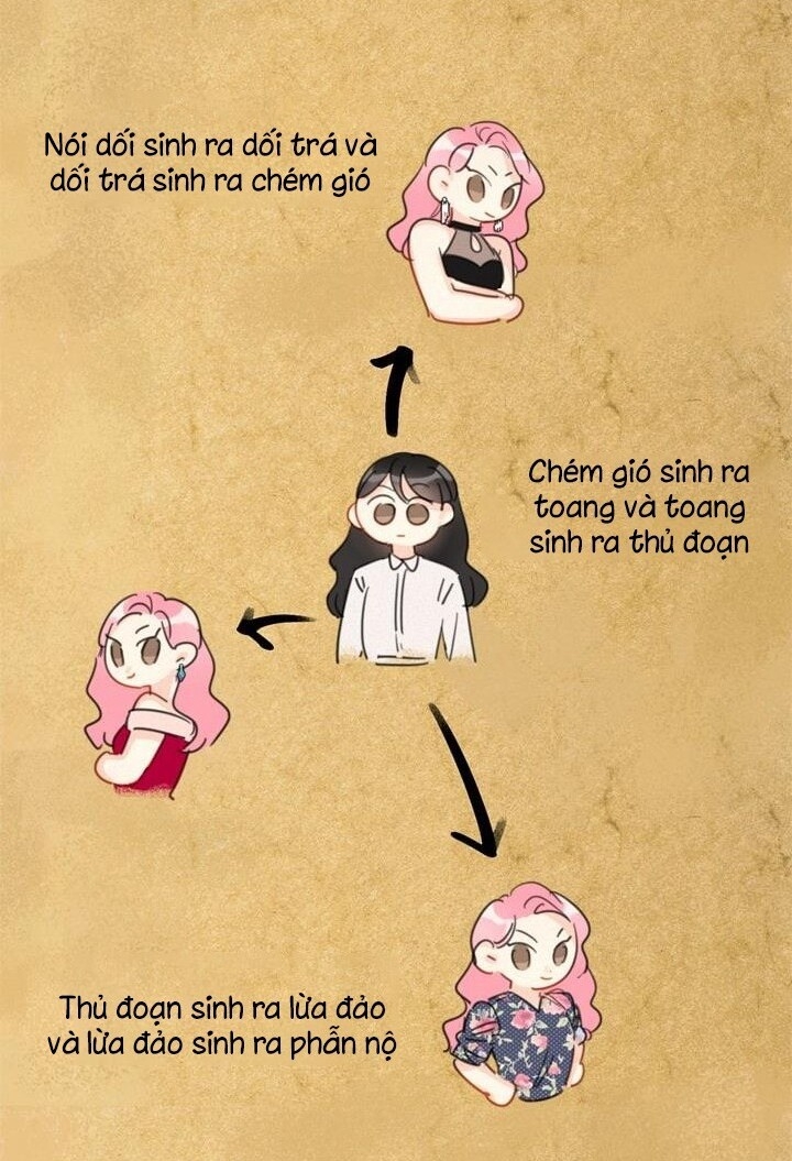 Hẹn Hò Chốn Công Sở Chapter 15 - Trang 2