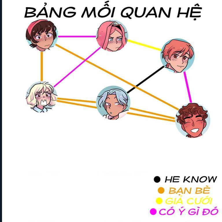 High Class Homos Chapter 5 - Trang 2