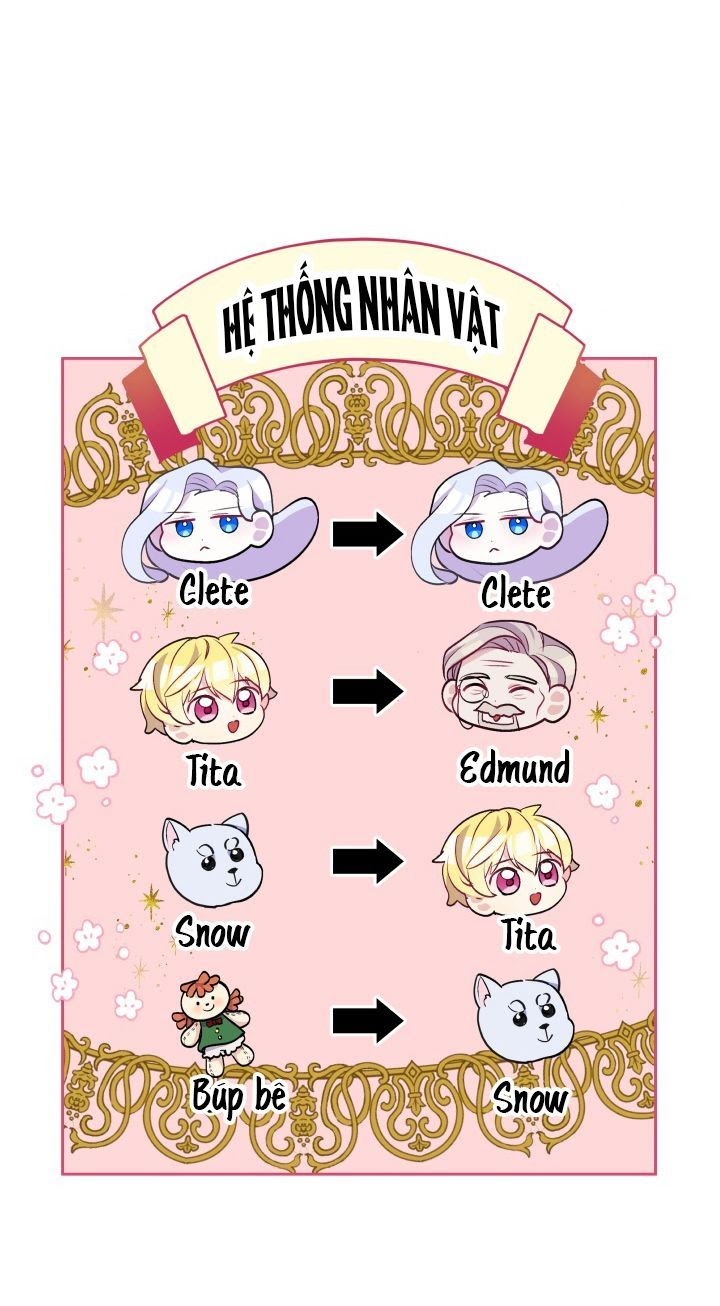 Hộ Vệ Của Bạo Chúa Là Ác Nữ Chapter 8 - Trang 2