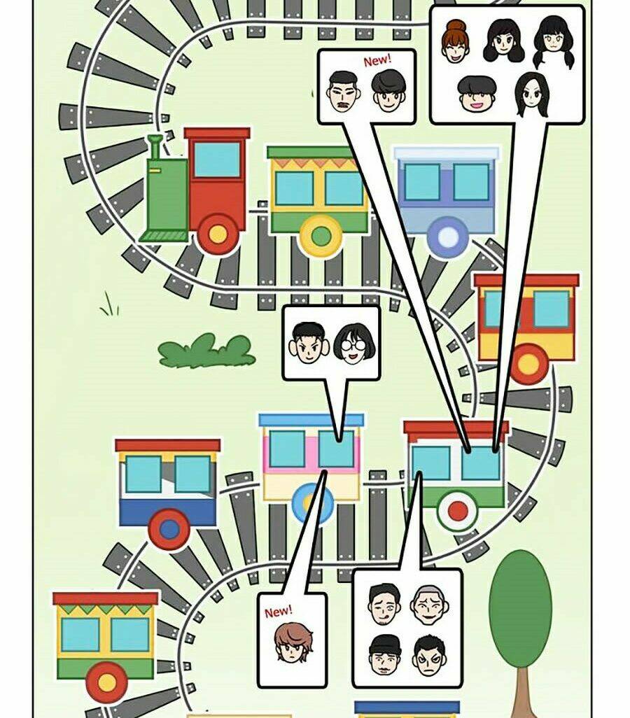 Hoán Đổi Nhiệm Màu Chapter 258 - Trang 2