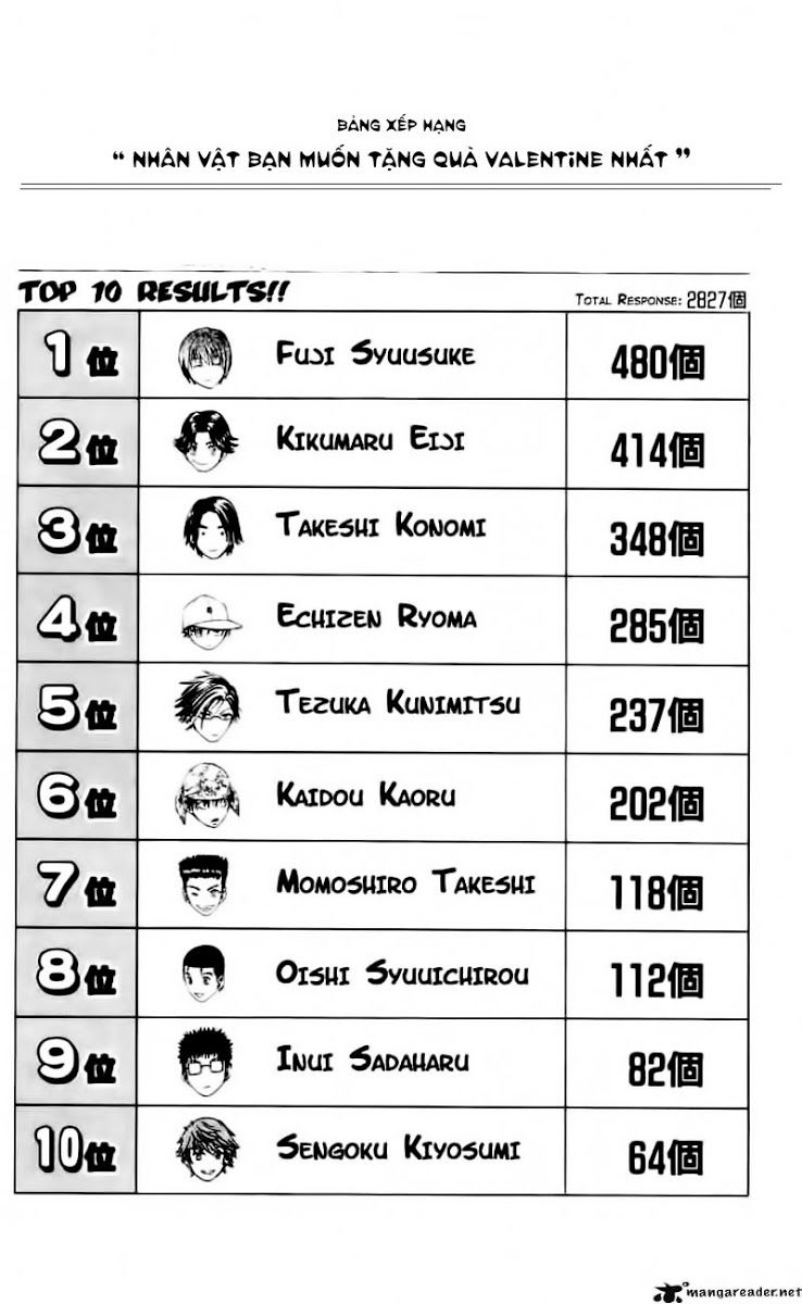 Hoàng Tử Tennis Chapter 117 - Trang 2