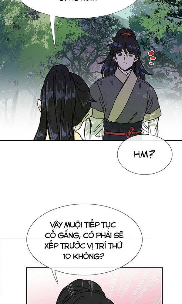 Học Sĩ Tái Sinh Chapter 136 - Trang 2