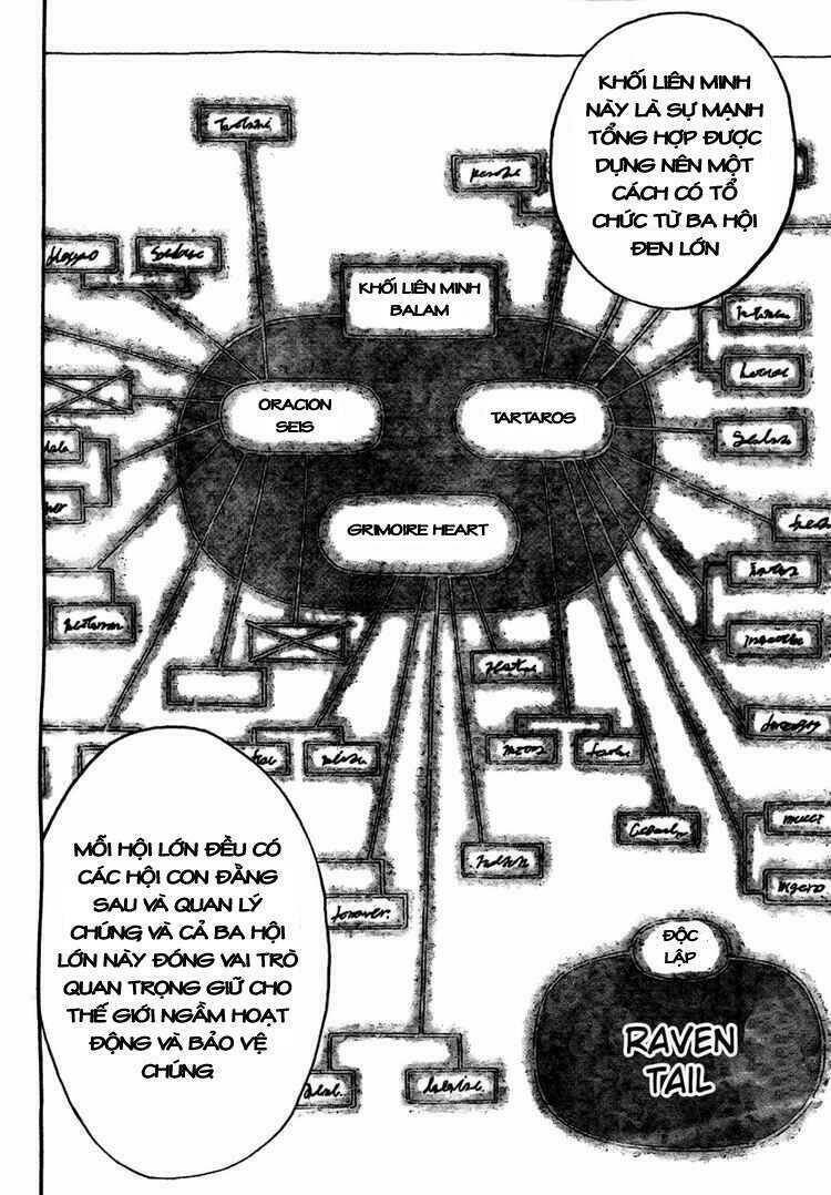 Hội Pháp Sư Nổi Tiếng Chapter 131 - Trang 2