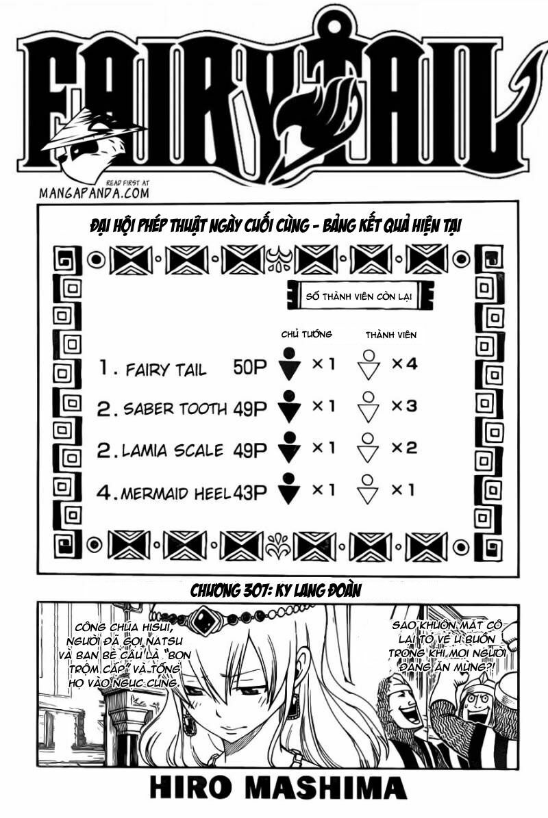 Hội Pháp Sư Nổi Tiếng Chapter 307 - Trang 2