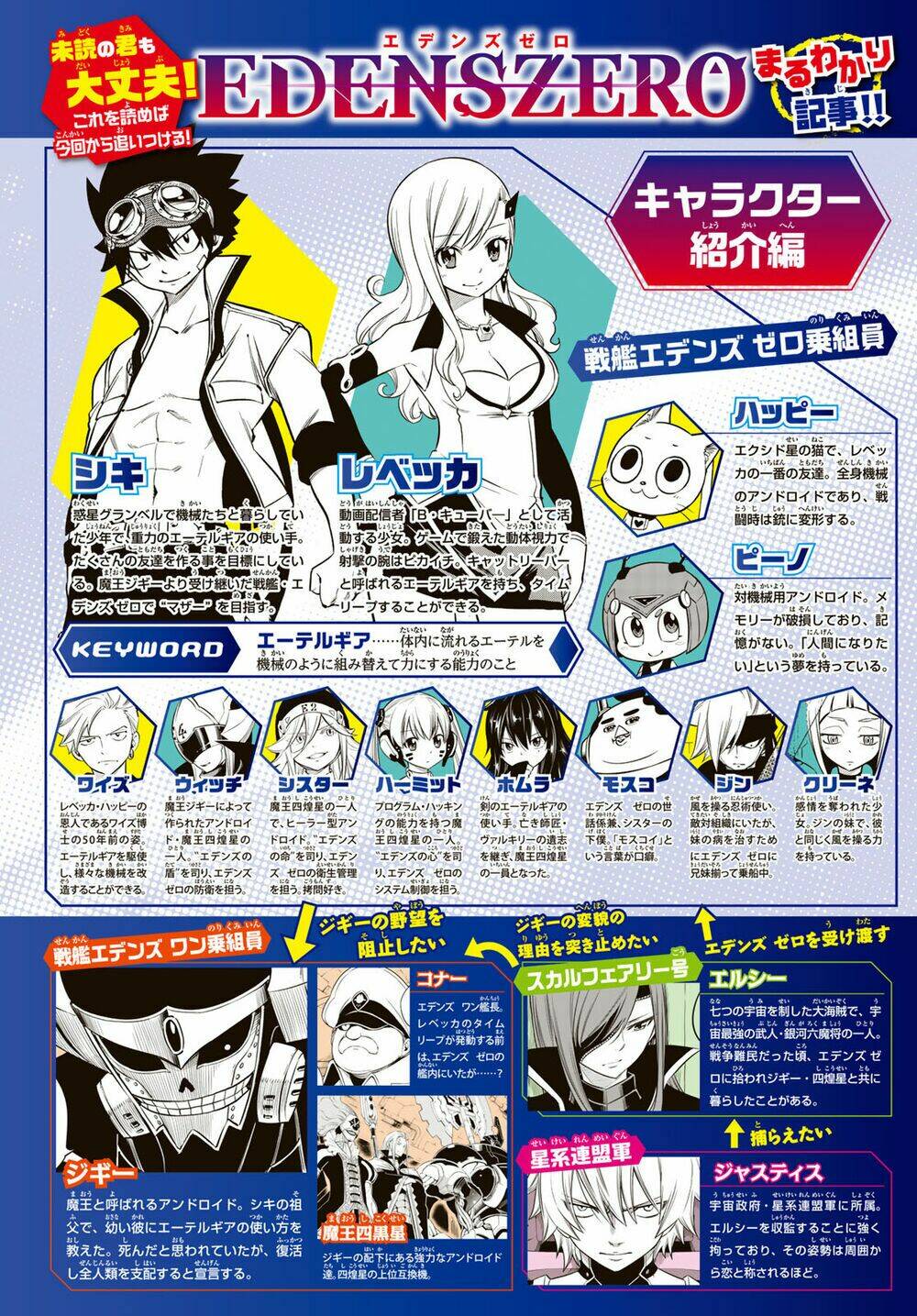 Hội Pháp Sư Và Thánh Thạch Rave Chapter 108 - Trang 2