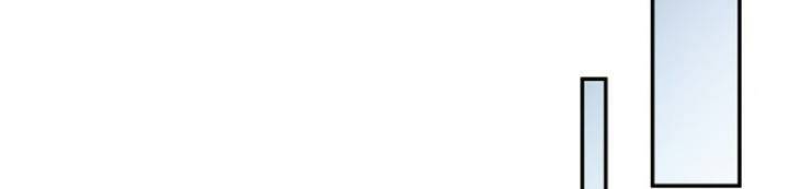 Huyết Cơ Và Kỵ Sĩ Chapter 303 - Trang 2