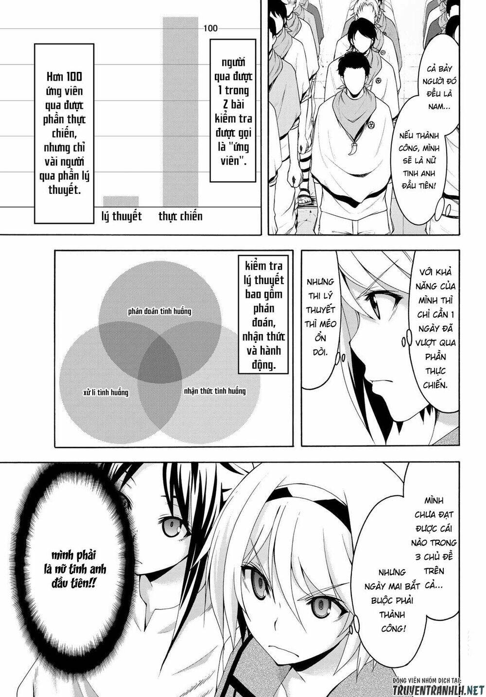 I’M Standing On 1,000,000 Lives Chapter 33 - Trang 2