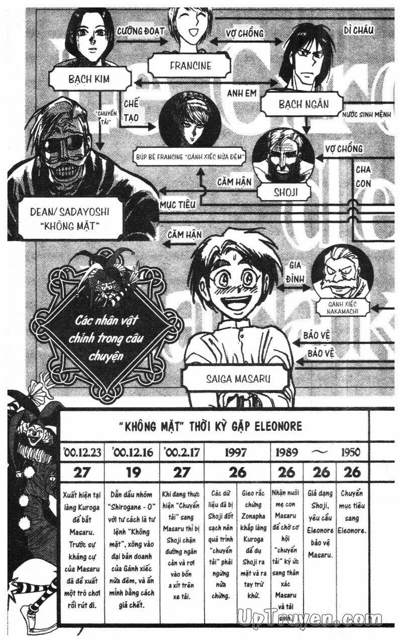 Karakuri Circus – Gánh Xiếc Quái Dị Chapter 28 - Trang 2