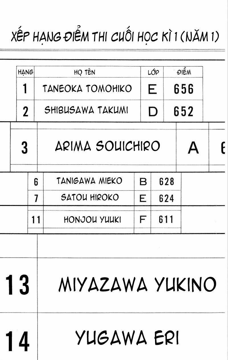 Karekano Chapter 8 - Trang 2