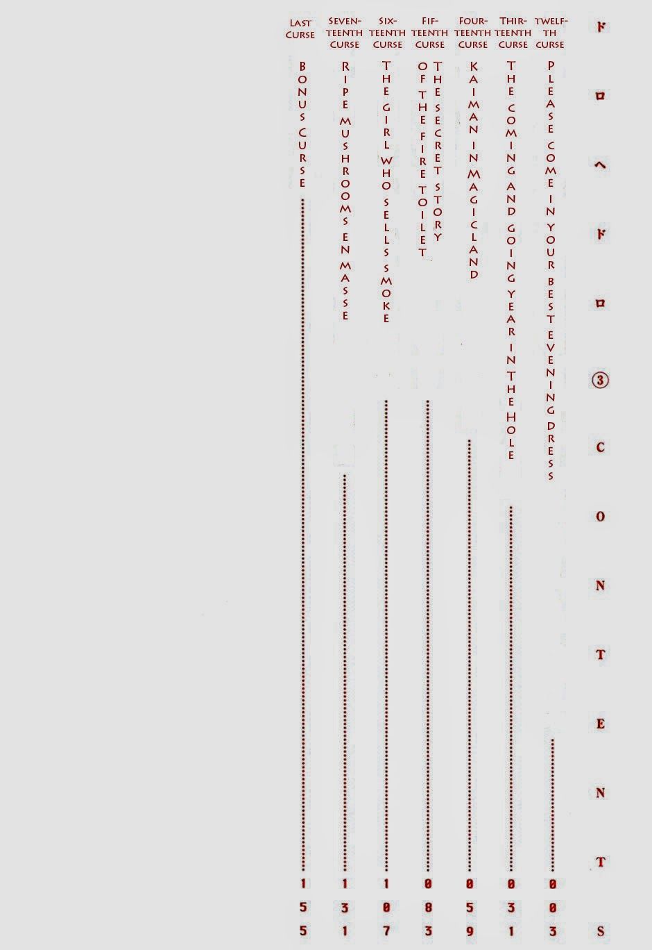 Kẻ Mất Trí Và Thế Giới Ma Thuật Chapter 12 - Trang 2