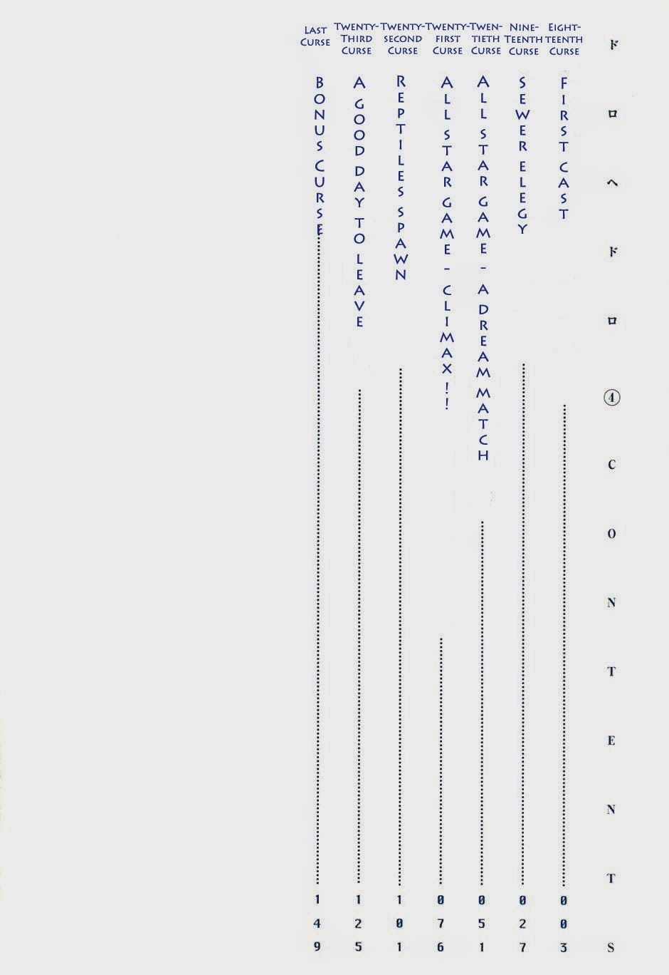 Kẻ Mất Trí Và Thế Giới Ma Thuật Chapter 18 - Trang 2