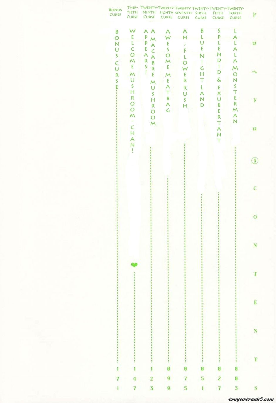 Kẻ Mất Trí Và Thế Giới Ma Thuật Chapter 24 - Trang 2