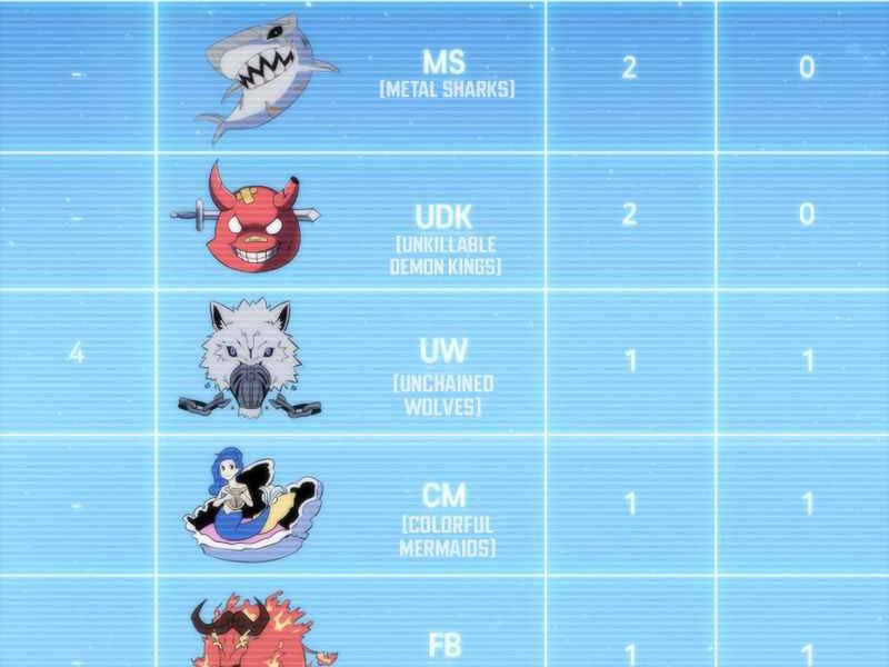 Kẻ Thách Đấu Chapter 33 - Trang 2