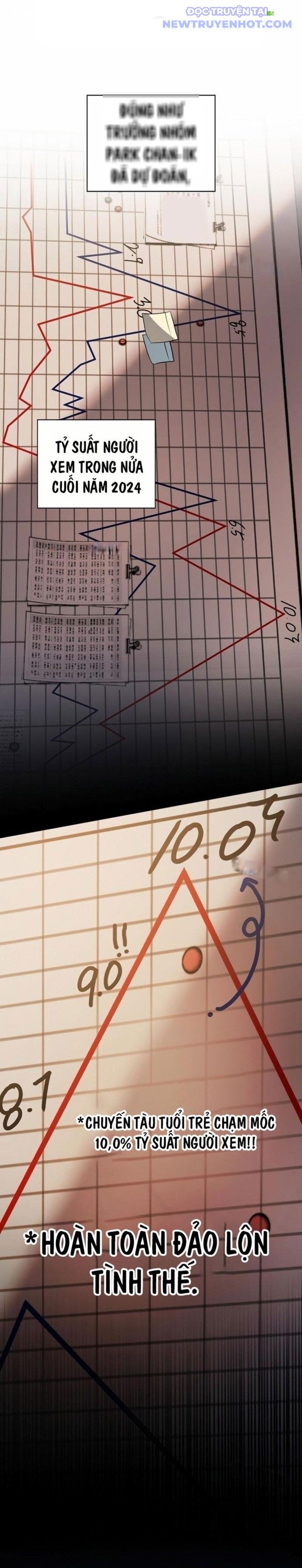 Kẻ Thống Trị Kịch Bản Chapter 16 - Trang 2