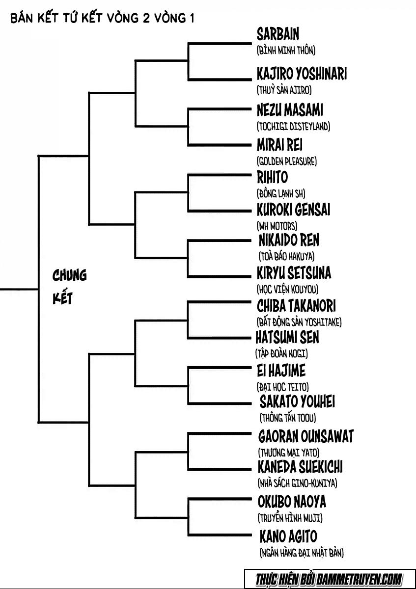 Kengan Ashua Chapter 42 - Trang 2