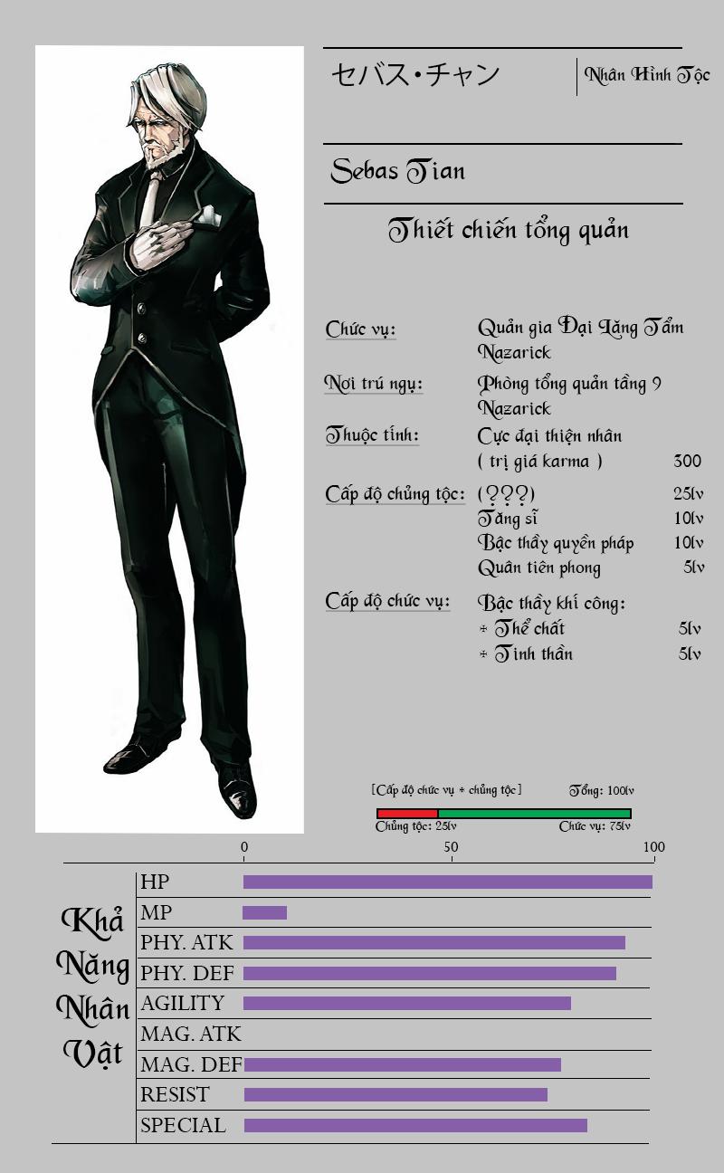 Khám Phá Thế Giới Game Chapter 3.2 - Trang 2