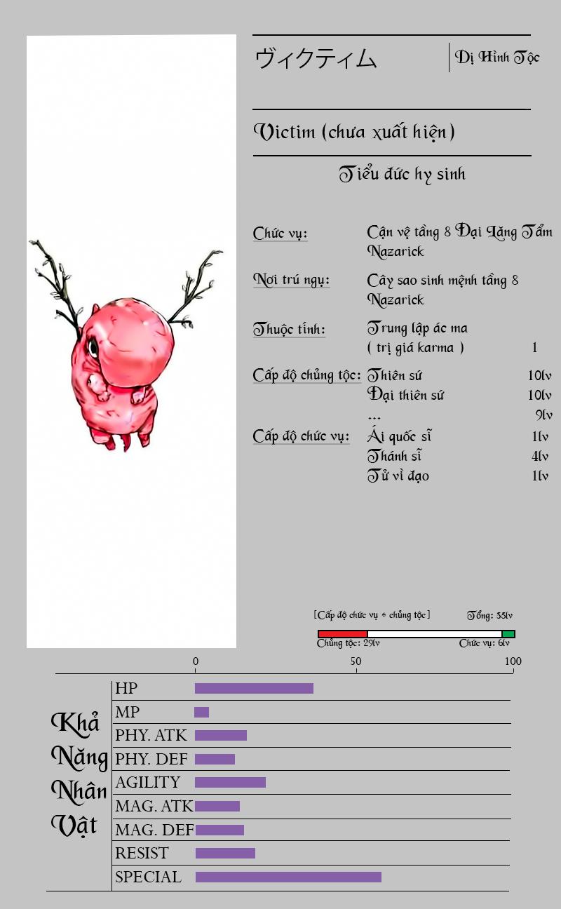 Khám Phá Thế Giới Game Chapter 3.2 - Trang 2