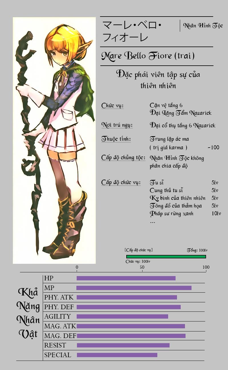 Khám Phá Thế Giới Game Chapter 3.2 - Trang 2