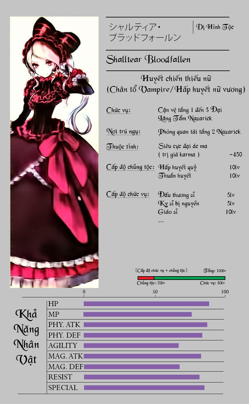 Khám Phá Thế Giới Game Chapter 3.2 - Trang 2