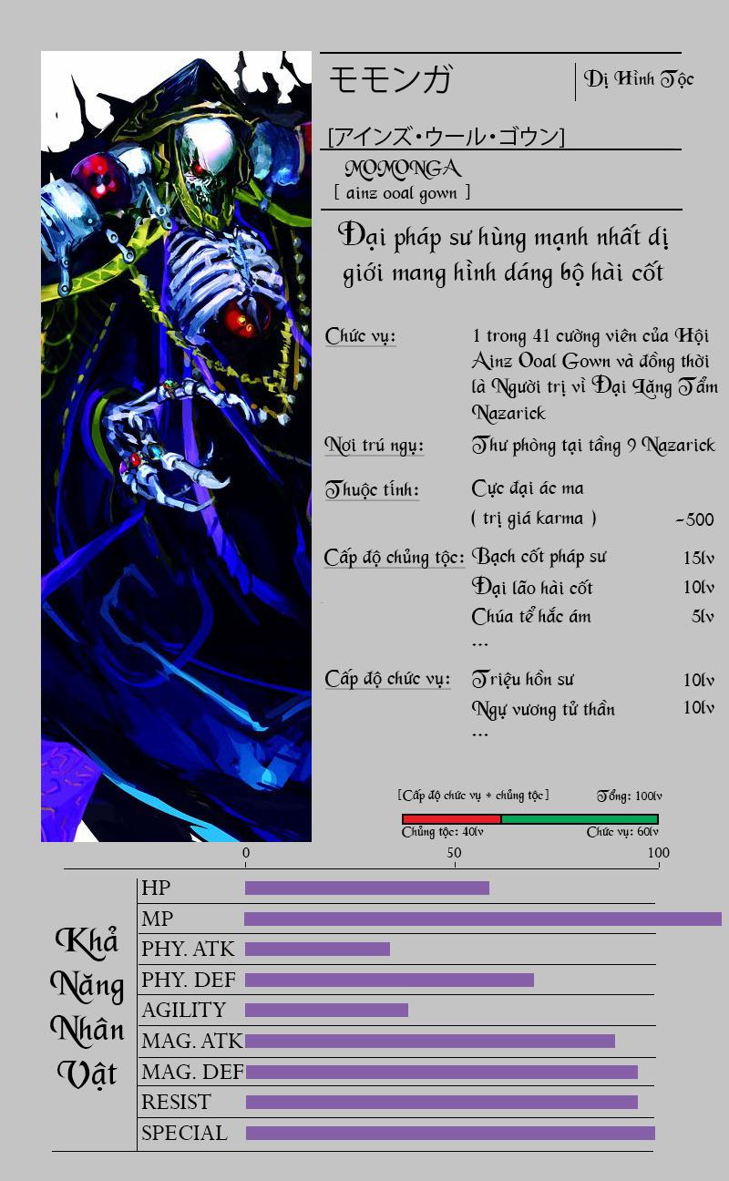 Khám Phá Thế Giới Game Chapter 3.2 - Trang 2