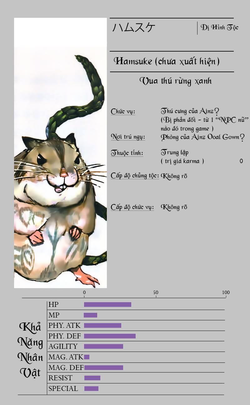 Khám Phá Thế Giới Game Chapter 3.2 - Trang 2