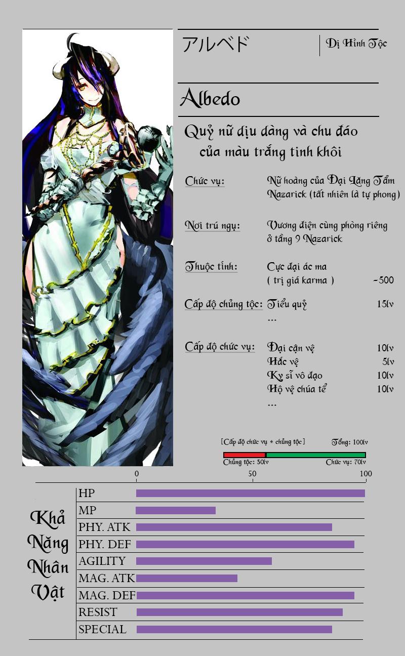 Khám Phá Thế Giới Game Chapter 3.2 - Trang 2