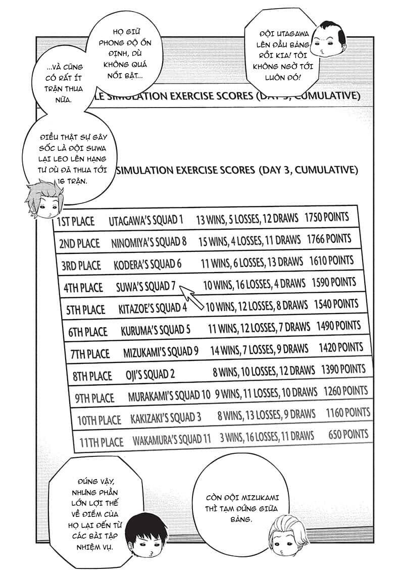 Kỉ Nguyên Trigger Chapter 234 - Trang 2