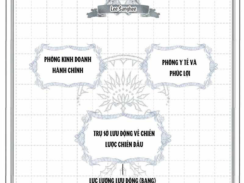 Kí Sự Hồi Quy Chapter 40 - Trang 2