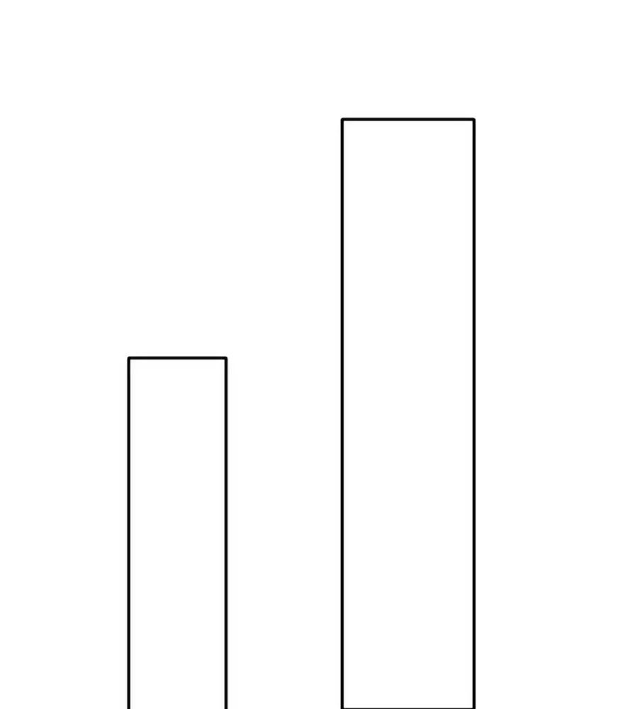 Kiêu Sủng Y Phi Chapter 146 - Trang 2