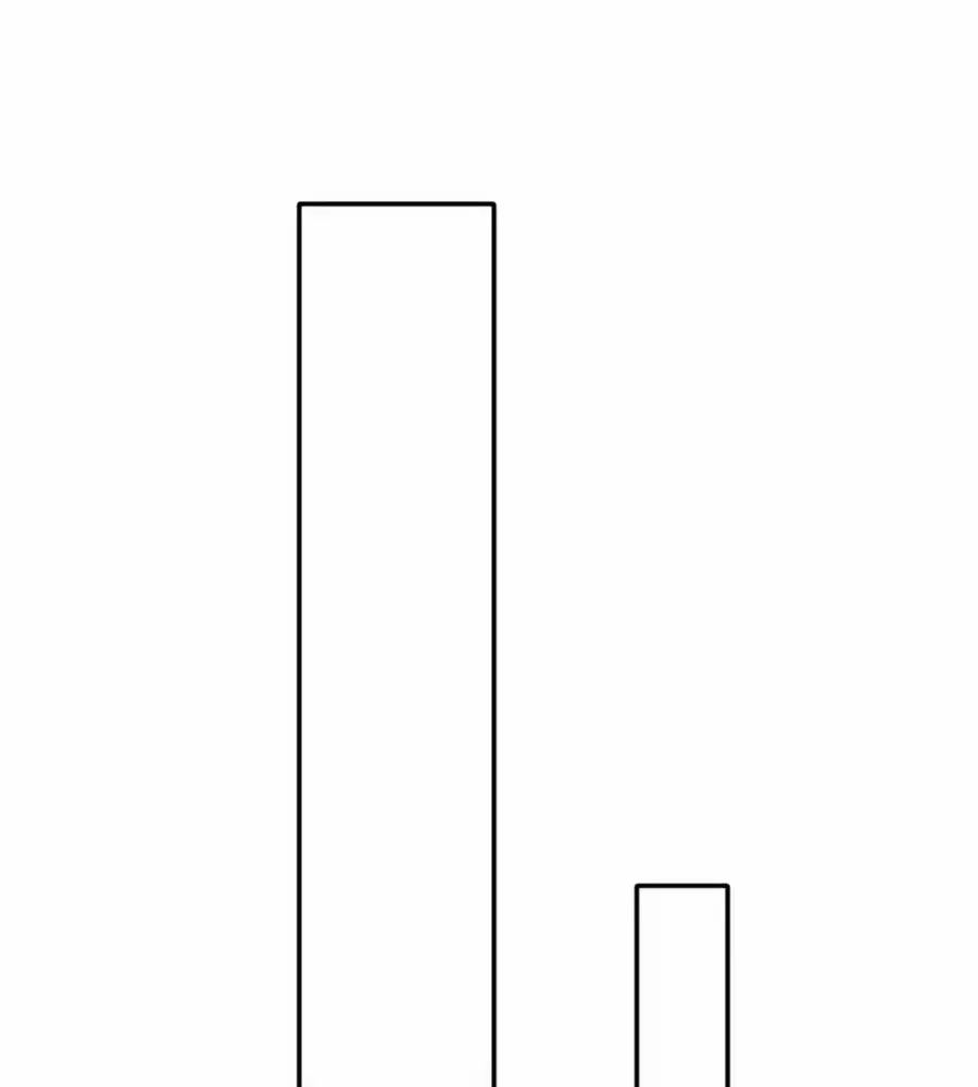 Kiêu Sủng Y Phi Chapter 149 - Trang 2