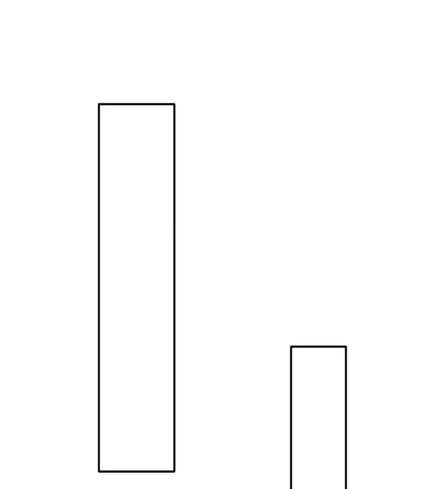 Kiêu Sủng Y Phi Chapter 152 - Trang 2