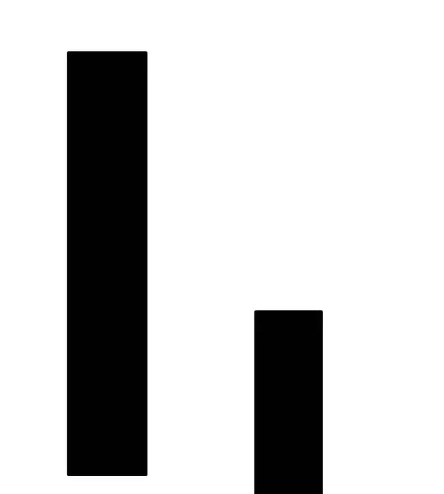 Kiêu Sủng Y Phi Chapter 154 - Trang 2