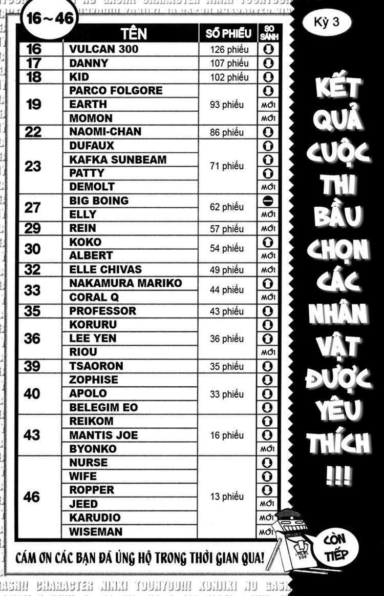 Konjiki No Gash!! Chapter 200 - Trang 2