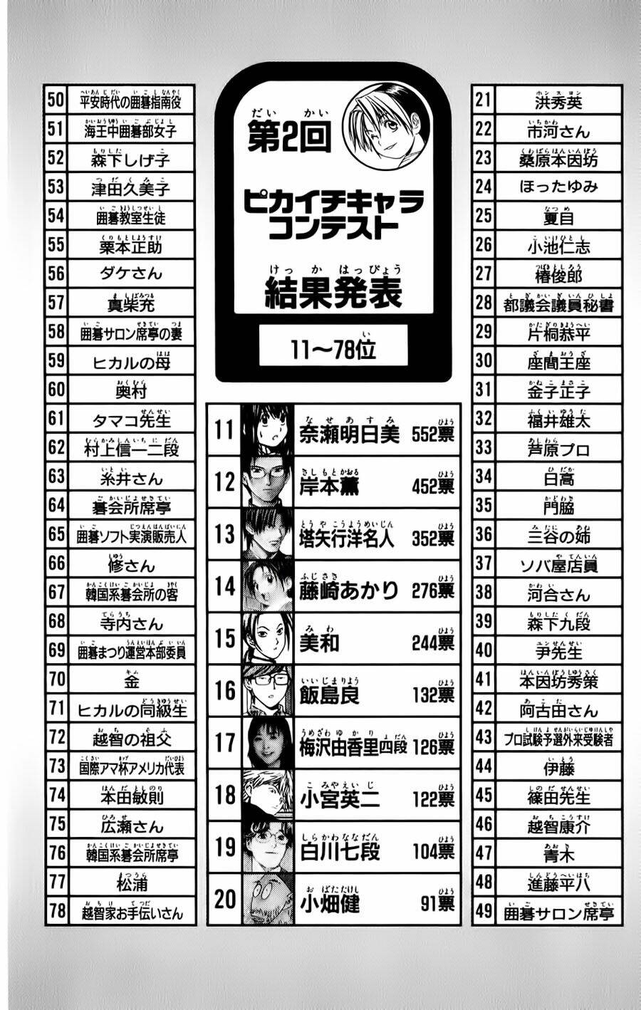 Kỳ Thủ Cờ Vây Chapter 106 - Trang 2