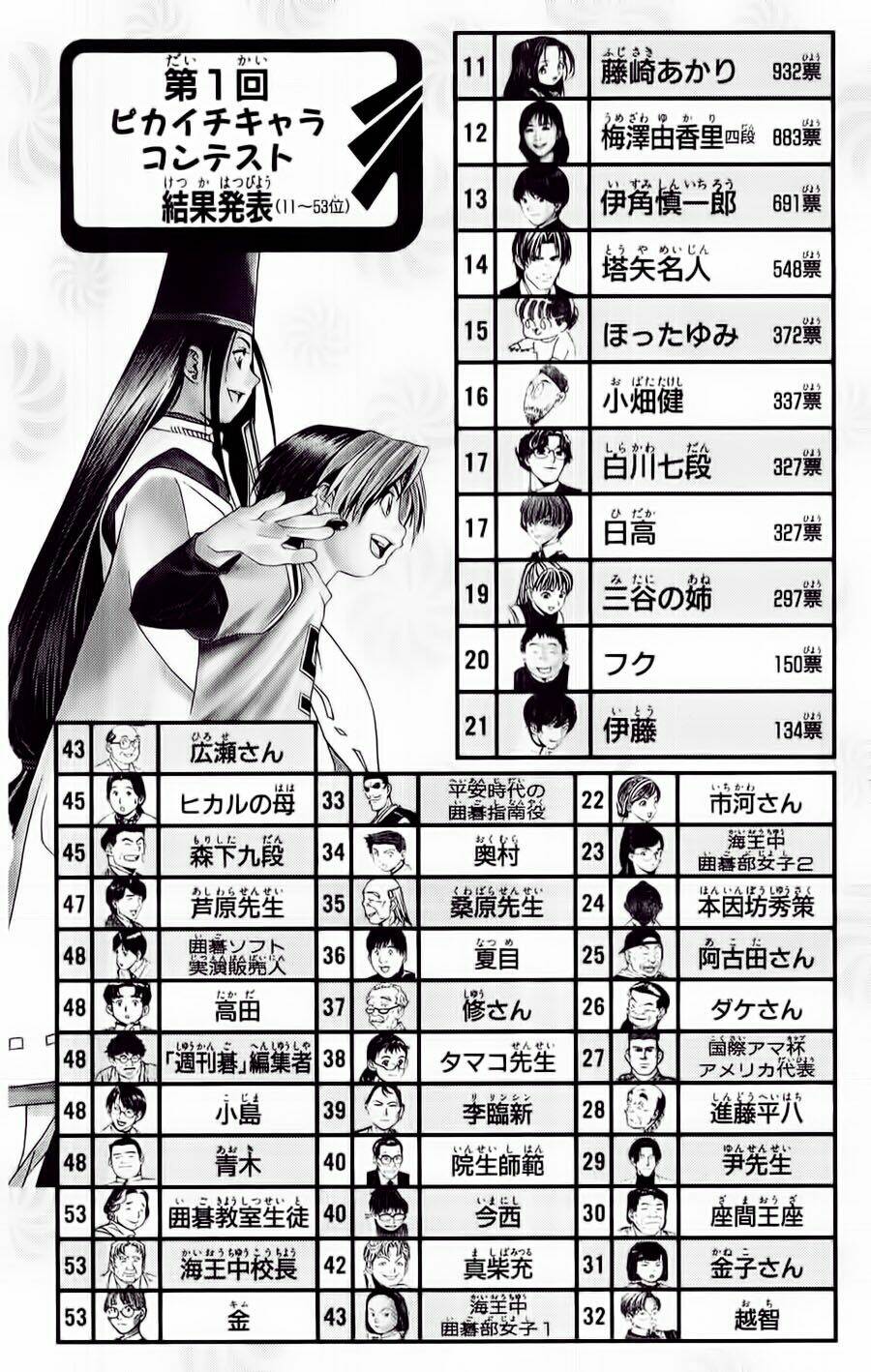 Kỳ Thủ Cờ Vây Chapter 64 - Trang 2