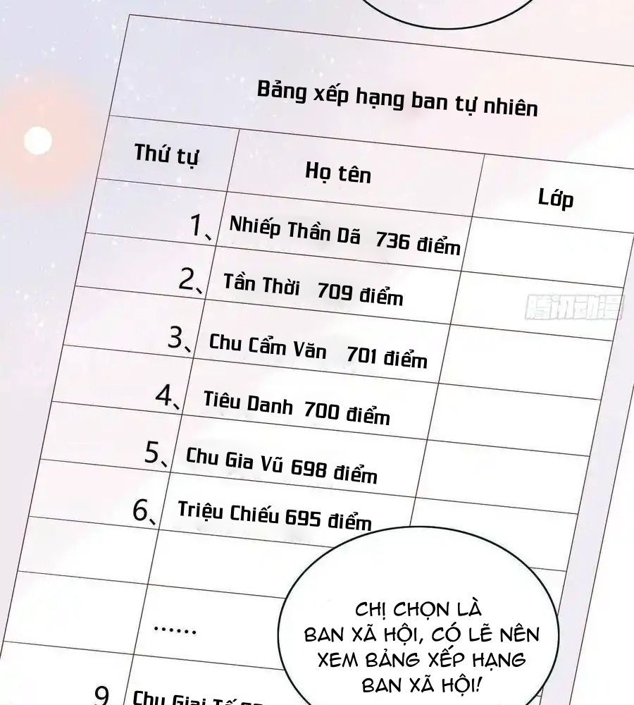 Làm Ảnh Hậu Không Bằng Học Thanh Hoa Chapter 8 - Trang 2